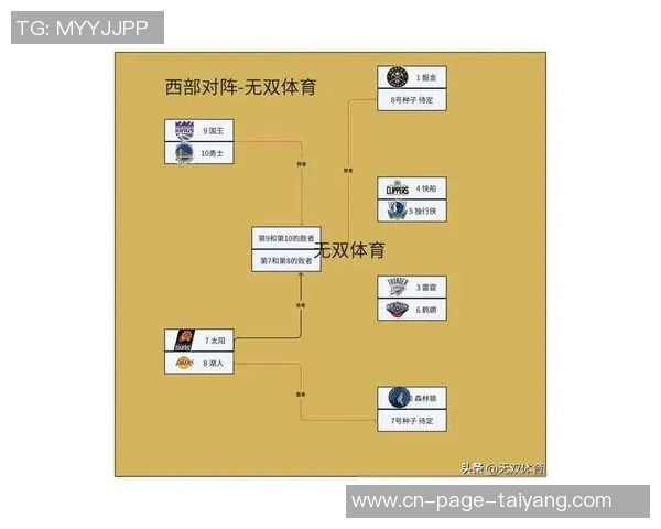 新赛季NBA夺冠赔率出炉雷霆掘金领跑火箭勇士争夺前八席次