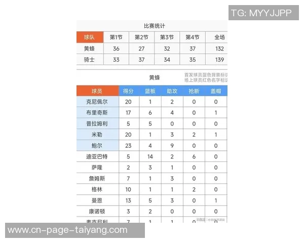 骑士近期状态低迷在过去十场比赛中仅获三胜表现令人担忧